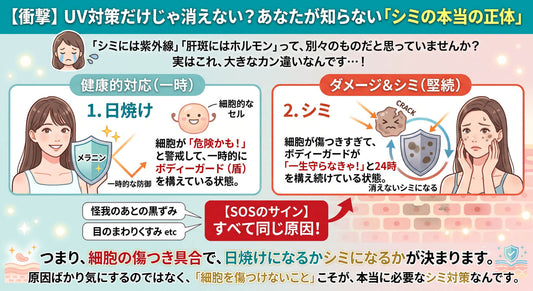 【衝撃】UV対策だけじゃ消えない？あなたが知らない「シミの本当の正体」⛱️