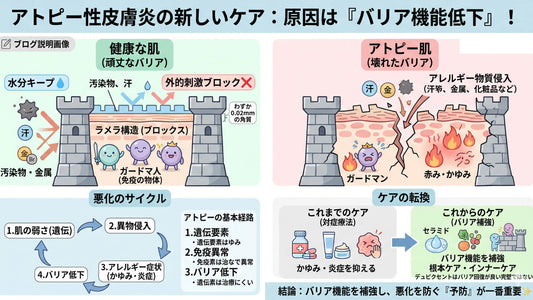 アトピー肌をケアする「生活習慣」の考え❗