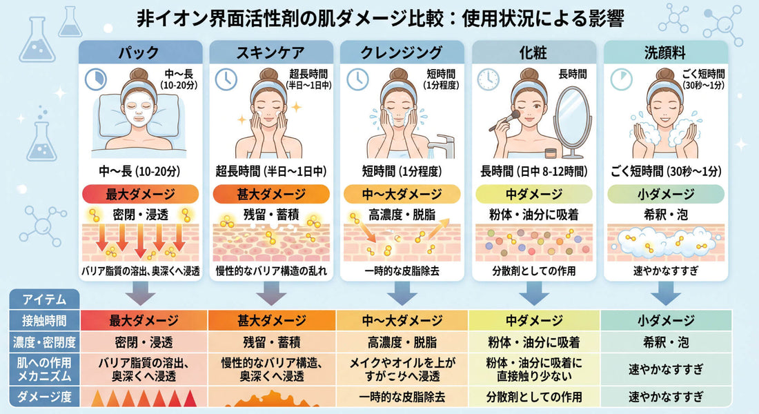 化粧品のダメージを知る❗