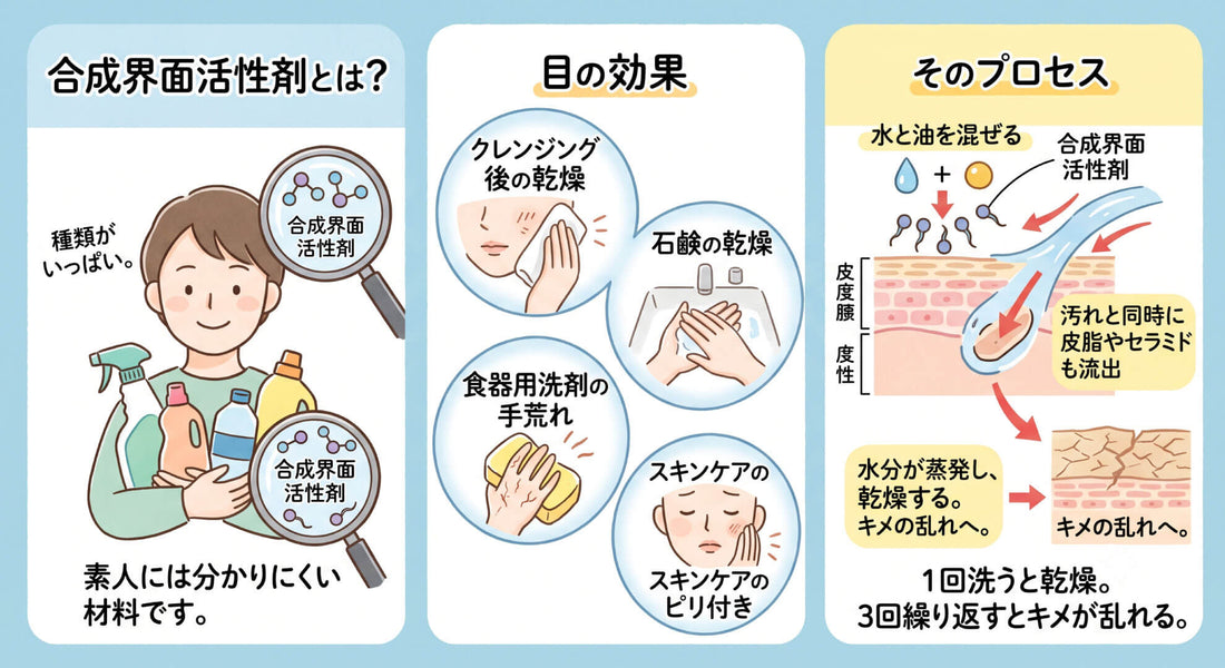 バリア機能と化粧品の関係