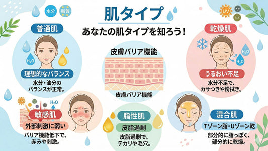 肌タイプは実は乾燥の経過❗