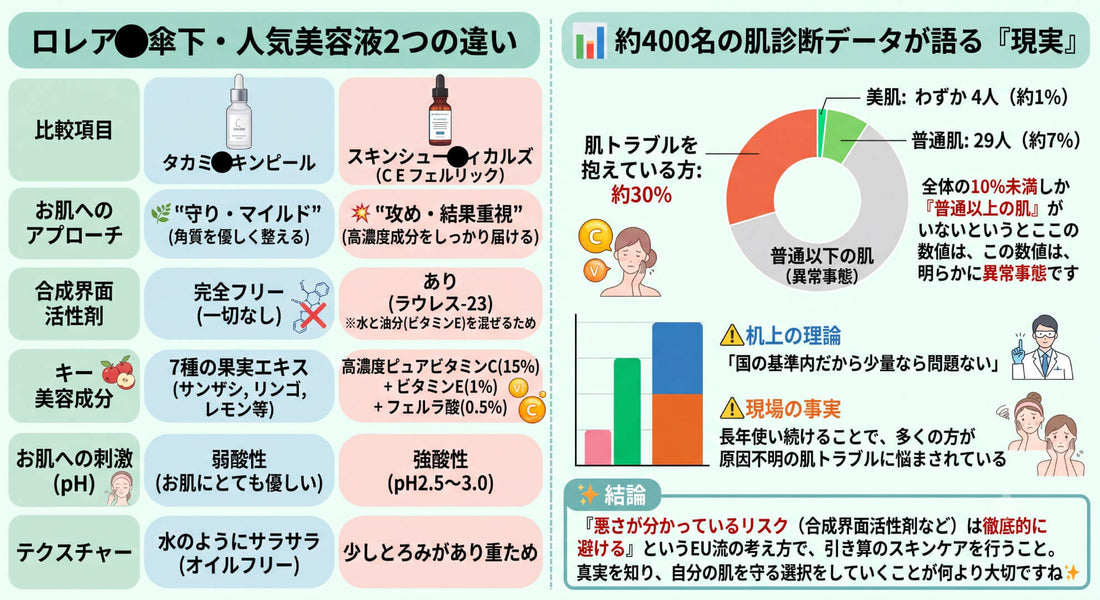 配合を知ると、怖くなる現実😲