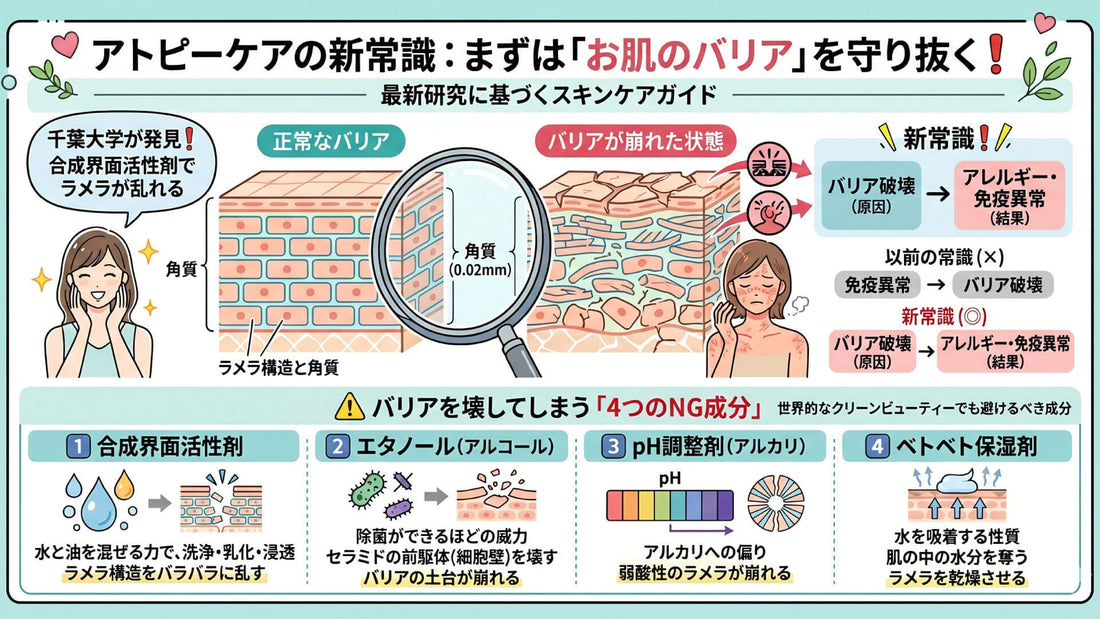 クリーンビューティー【アトピー編】