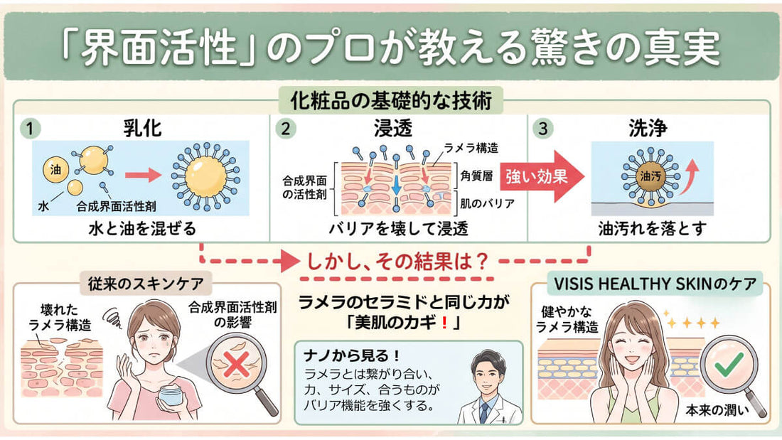界面活性剤の本当の怖さ❗