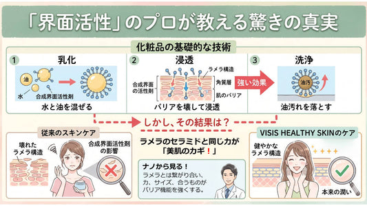 界面活性剤の本当の怖さ❗
