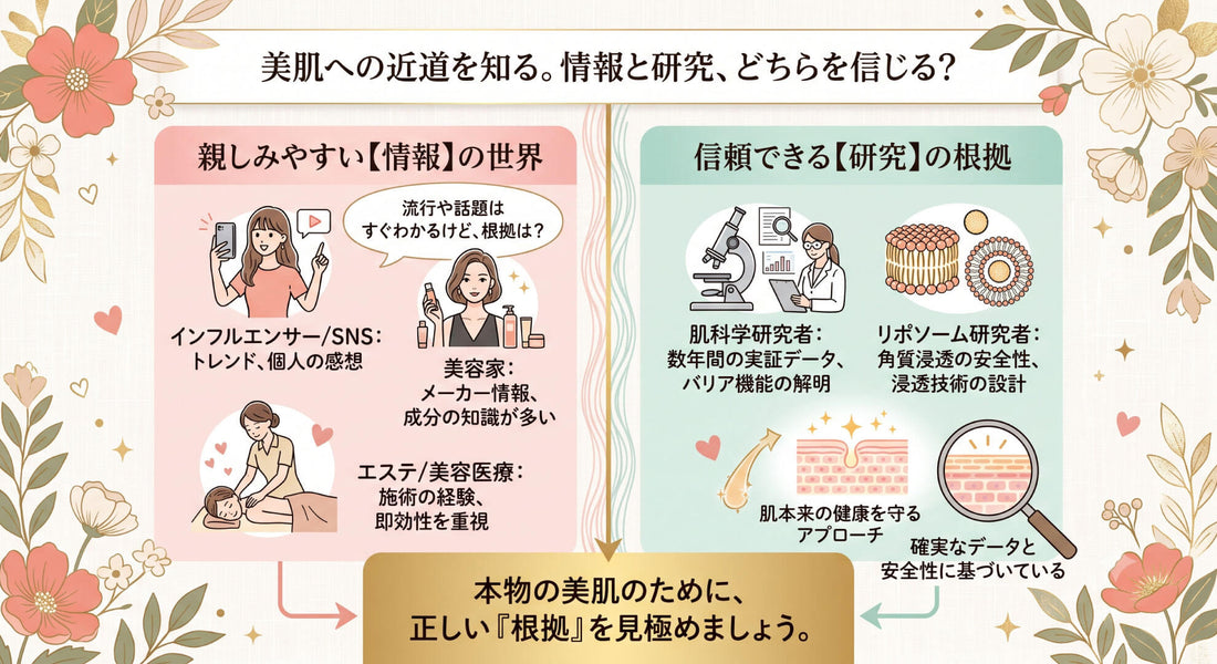 美容関係者と研究者の違い❗
