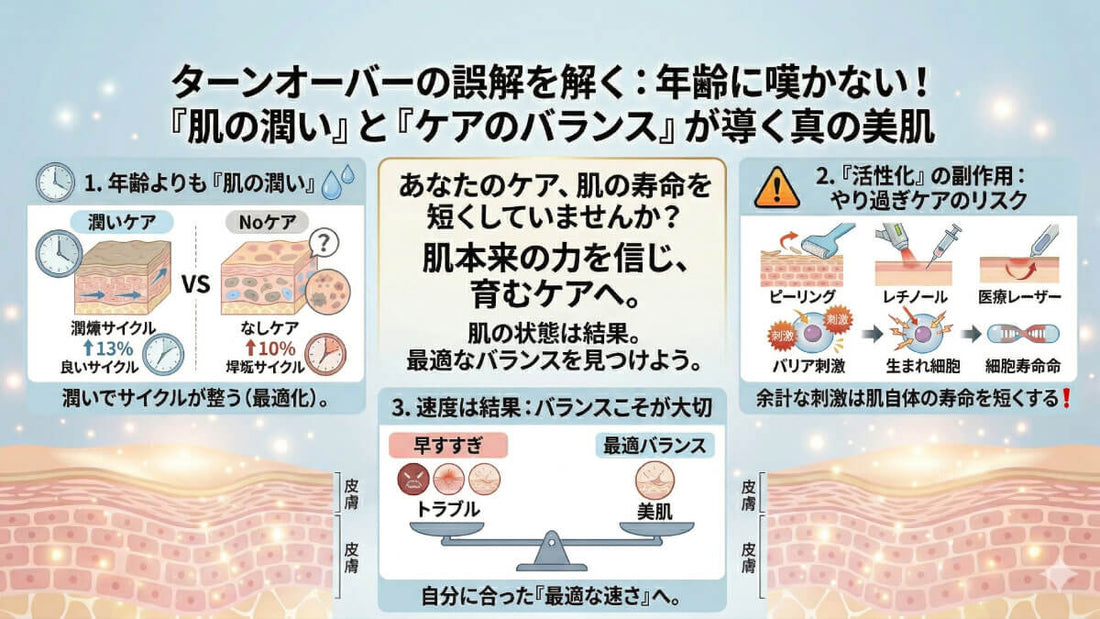 ターンオーバーを早めれば、老化が早まる❗