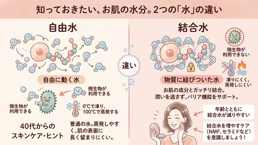 VISISの潤いの正体❗結合水と自由水