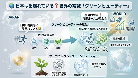 クリーンビューティーから見る、成分の悪さ❗