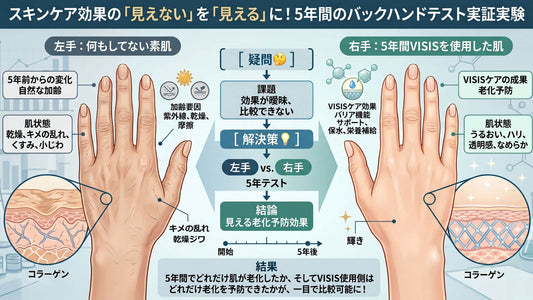 5年の研究が肌の潤いを解き明かす❗