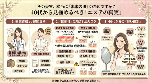 40代からエステに頼る考えは捨てる❗