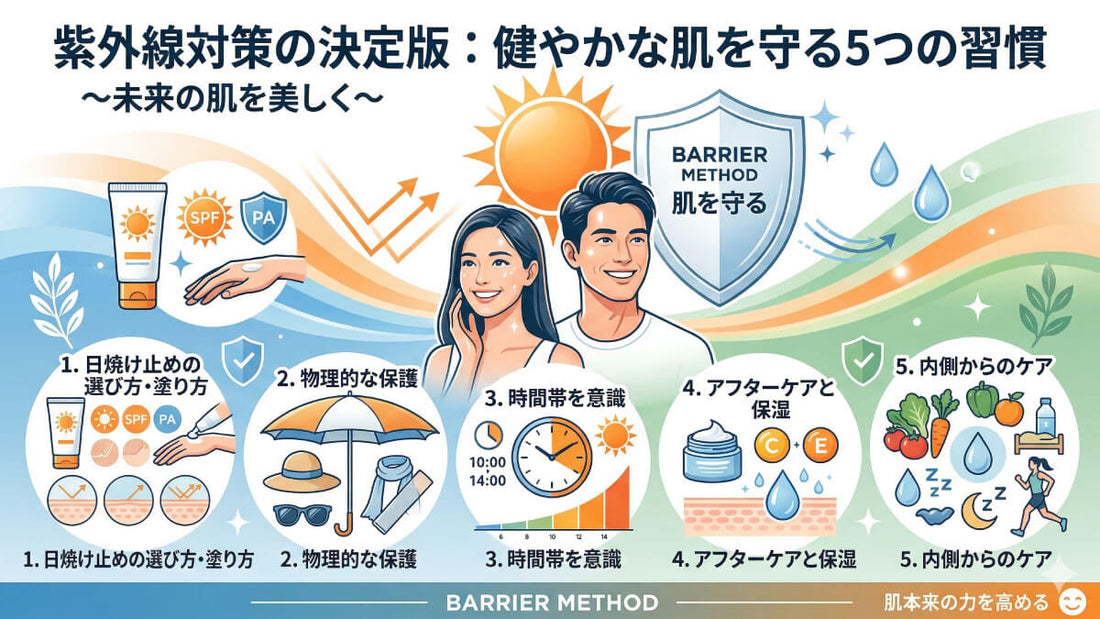 紫外線対策の決定版❗