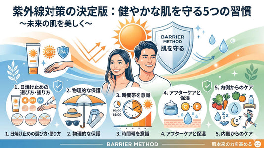 紫外線対策の決定版❗